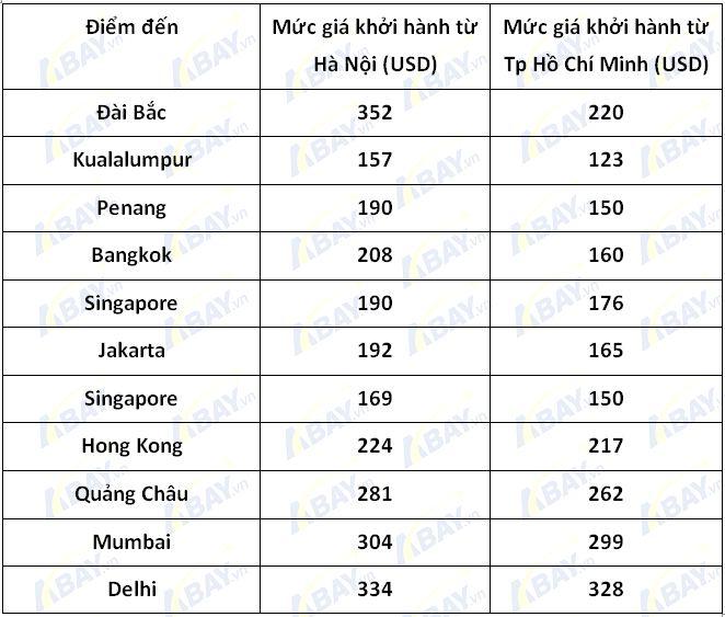 giá vé của MalindoAir