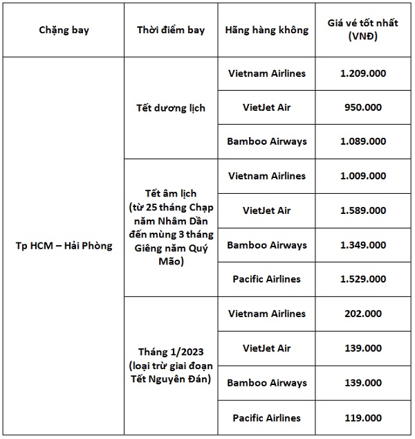 gia-ve-hcm-haiphong-tet-duong-lich-am-lich-2023