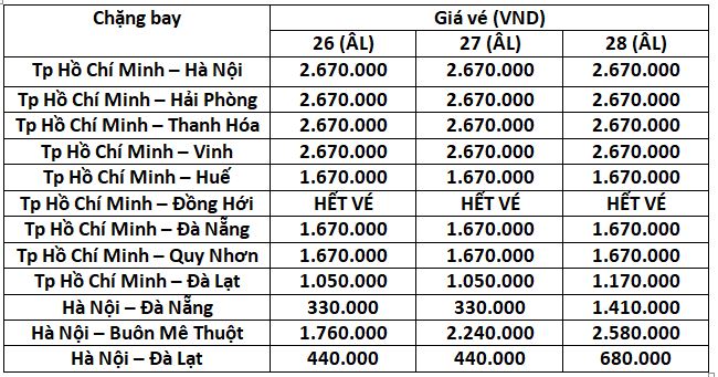 vj-tang-chuyen-bay-tet-ban-ve-gia-tot-1