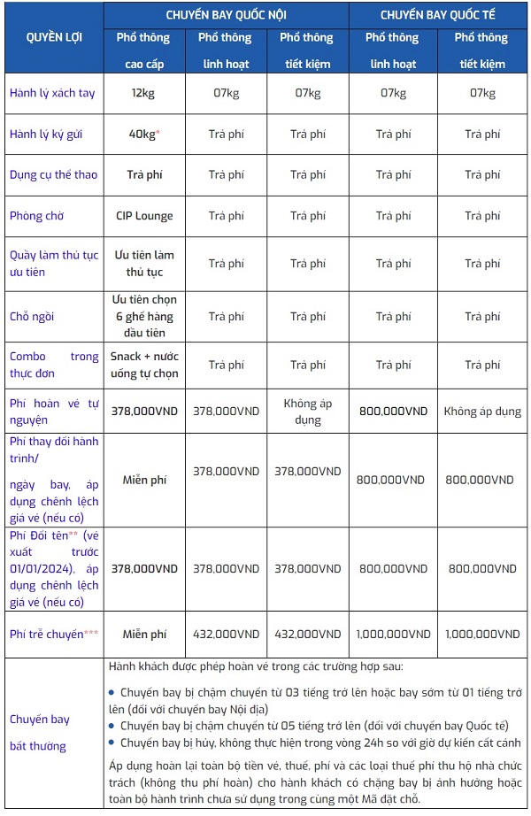 bang-dieu-kien-gia-ve-vu-cap-nhat-21-5-2024