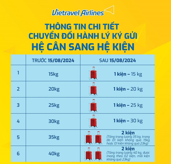 VietravelAirlines-chuyen-doi-hanh-ly-ky-gui-he-can-sang-he-kien-1