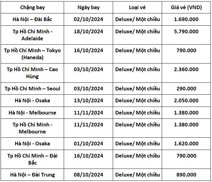 vietjet-khuyen-mai-hang-ve-deluxe