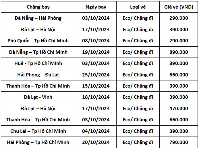 ve-gia-re-vietjet-thang-10-2024-1