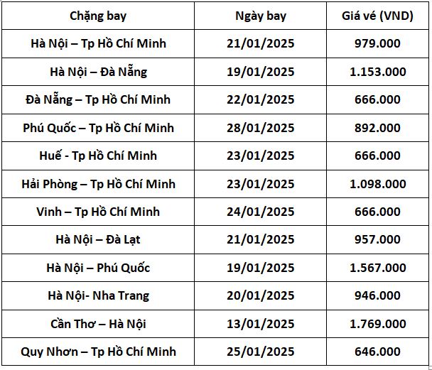 ve-gia-tot-vna-thang-1-2025-1