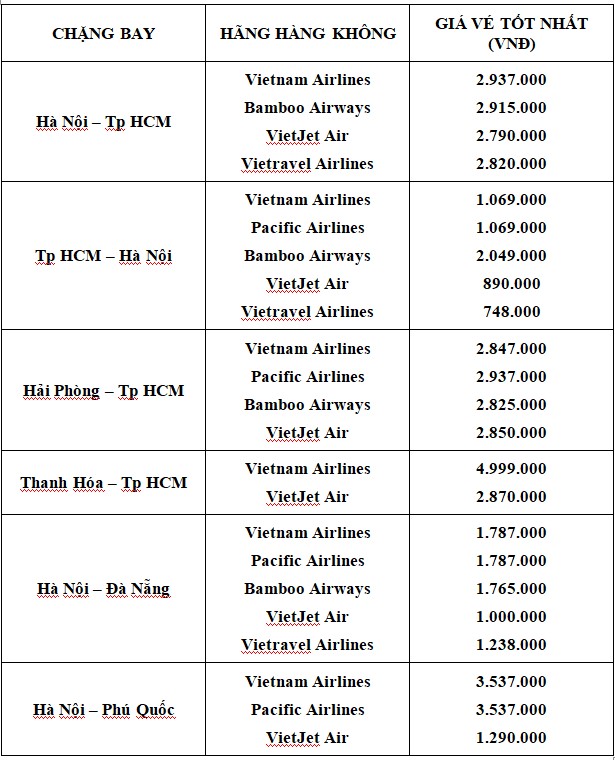 Bảng giá vé máy bay tết 2025