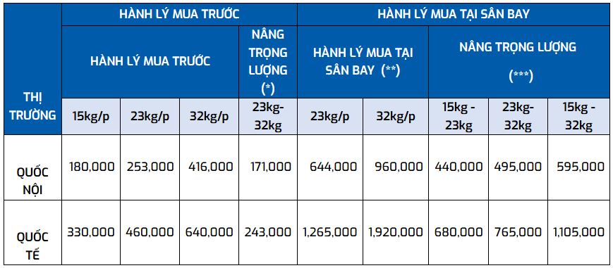 phi-mua-hanh-ly-tra-truoc-vietravel-airline-1