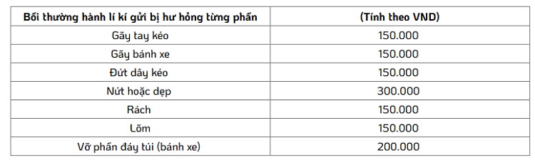 phi-boi-thuong-hanh-ly-vj