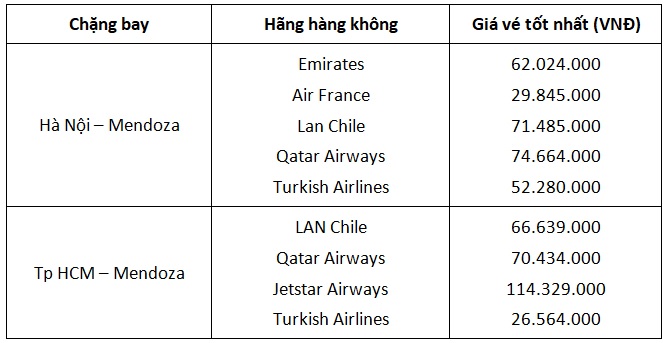 gia-ve-hanoi-mendoza-2025