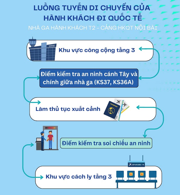 Cần lưu ý gì khi nhà ga T2 Nội Bài thay đổi quy trình xuất cảnh?