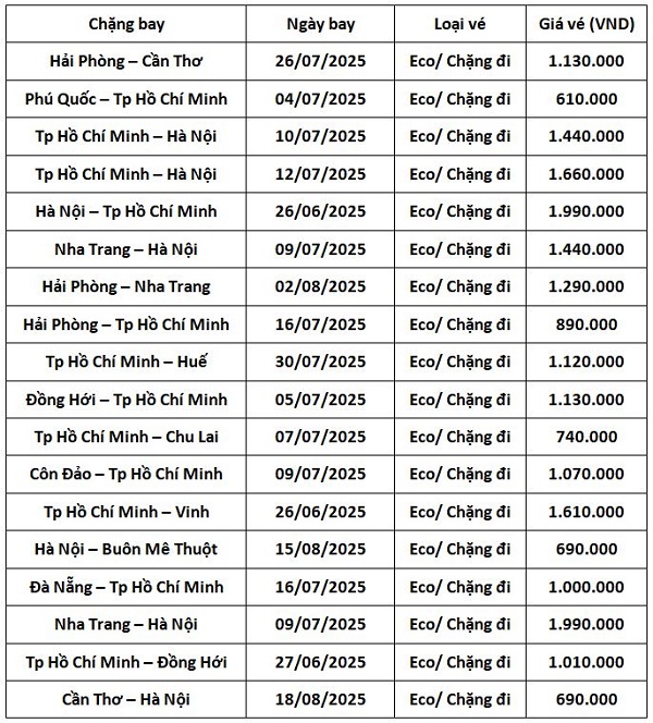 vietjet-tang-chuyen-bay-ban-ve-gia-tot-mua-he-2025-1