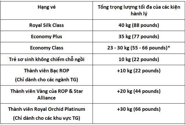 quy-dinh-hanh-ly-thai-airways