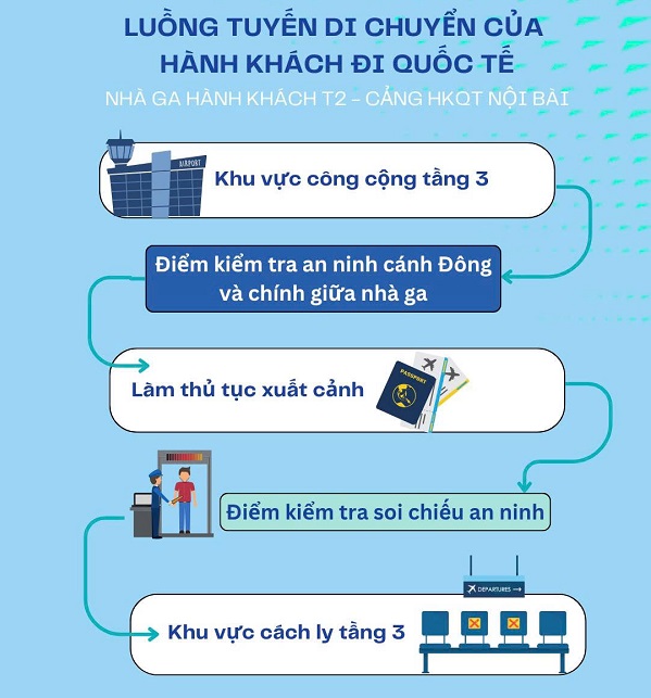 Lưu ý quan trọng dành cho hành khách khởi hành tại nhà ga T2 Sân bay Nội Bài