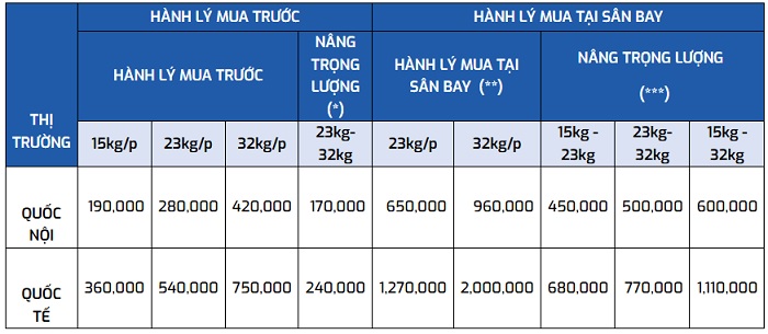 Cập nhật thông tin mức phí Vietravel Airlines dành cho: Hành lý tính cước, Hành lý quá khổ, Hành lý gôn
