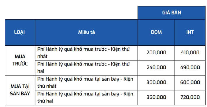 phi-hanh-ly-qua-kho-vu