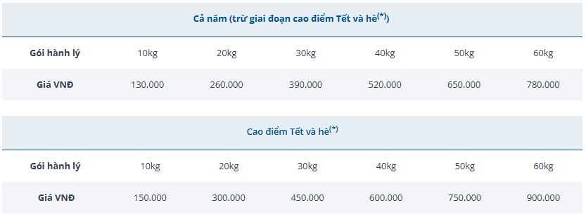 phi-mua-hanh-ly-ky-gui