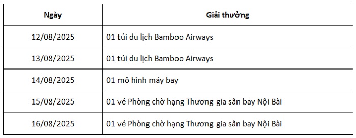 bang-giai-thuong-minigame-bamboo-abay