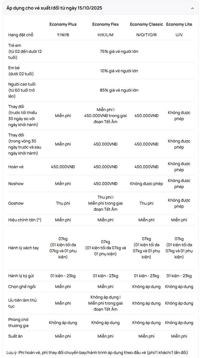 bang-dieukien-gia-ve-economy-sunpq