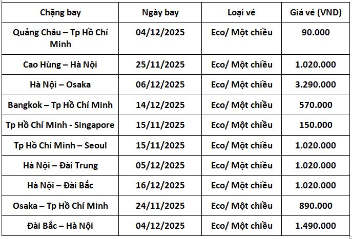 ve-quoc-te-gia-re-thang-12-vietjet-air-1