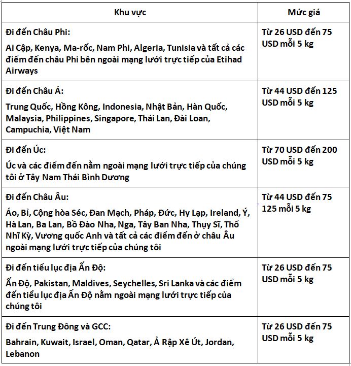 quy-dinh-hanh-ly-Etihad-Airways-1