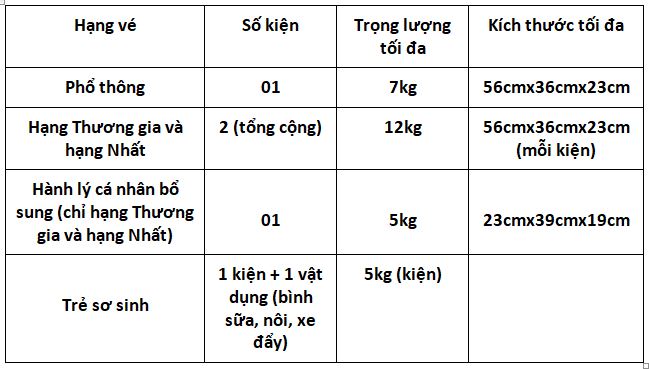 quy-dinh-hanh-ly-Etihad-Airways-4