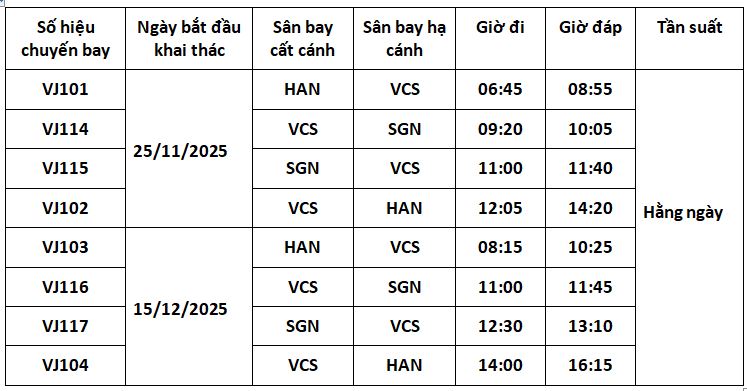 vietjet-mo-lai-duong-bay-con-dao-1