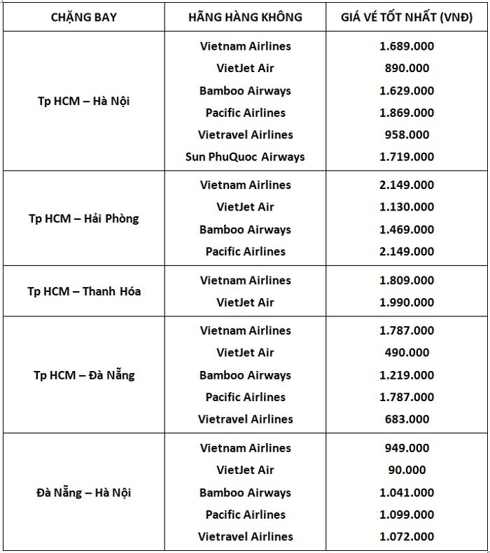 bang-gia-ve-sau-tet-2026