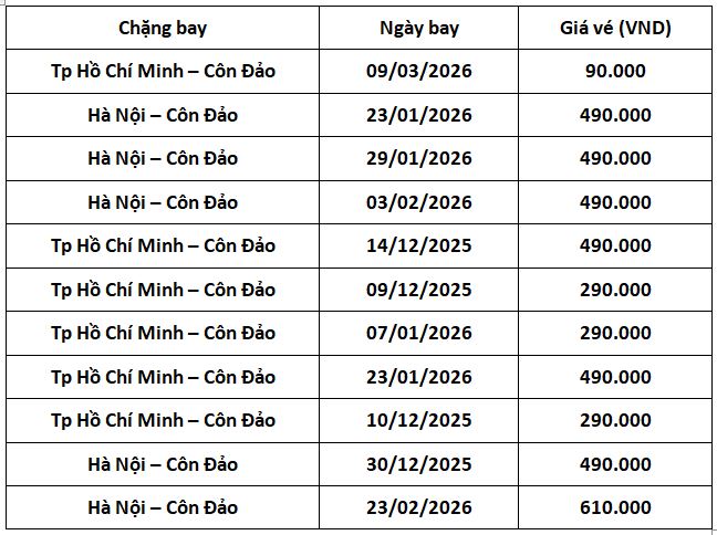 vj-khuyen-mai-ve-con-dao-1