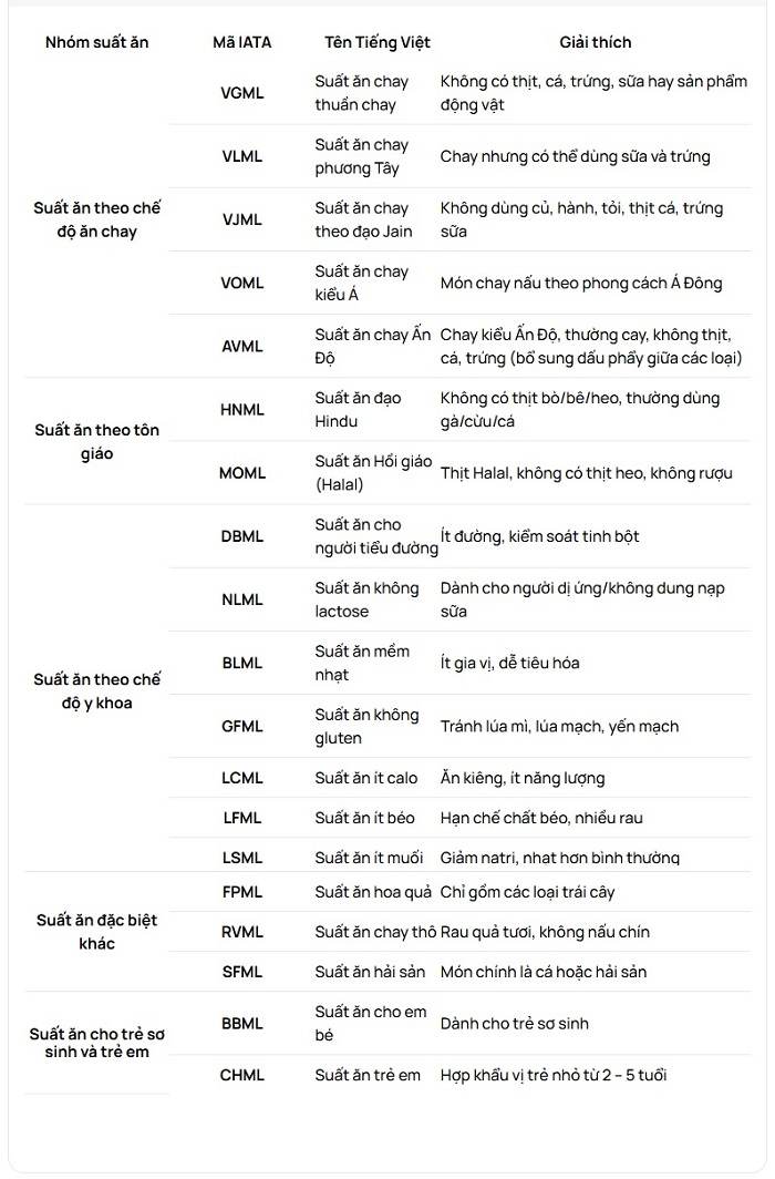 cac-loai-suat-an-dac-biet-sun-phuquoc