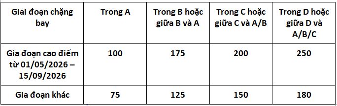 VNA-dieu-chinh-gia-tre-em-di-1-minh-3