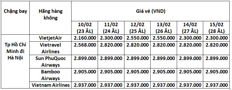ve-tet-sai-gon-ha-noi-2026-1