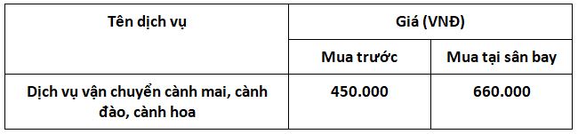 gia-dich-vu-van-chuyen-dao-mai-vietravel-1