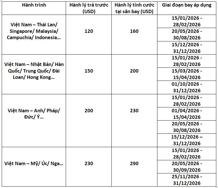 hanh-ly-giai-doan-cao-diem-VNA-1
