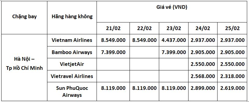 cap-nhat-ve-ha-noi-sai-gon-sau-tet-1