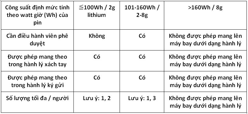 quy-dinh-mang-pin-cua-China-Airlines-1