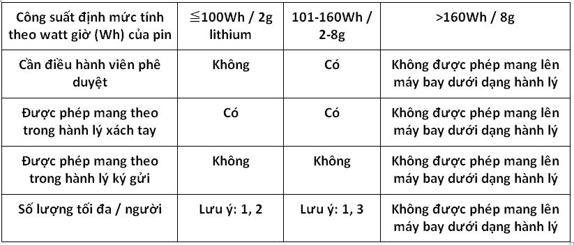 quy-dinh-mang-pin-cua-China-Airlines-2