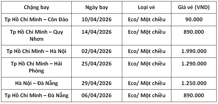 bang-ve-gia-tot-thang-4-vietjet-1