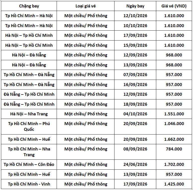 cap-nhat-ve-gia-tot-vna