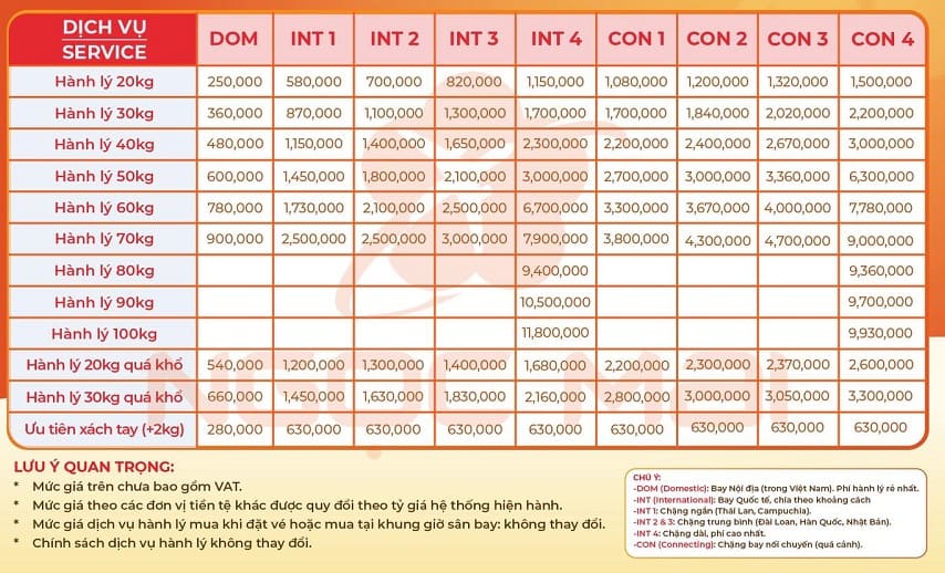 Vietjet Air điều chỉnh giá hành lý mua sau khi đặt vé máy bay