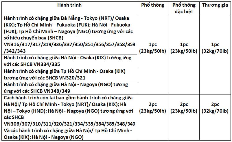 chinh-sach-hanh-ly-mien-cuoc-bay-nhat-ban-VNA