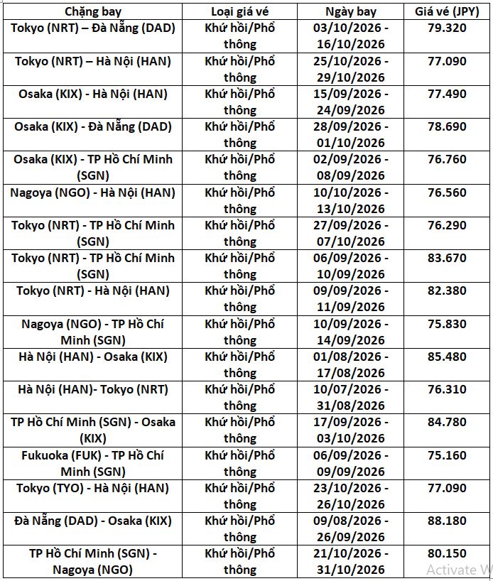 ve-nha-ban-VNA-den-thang-10