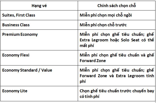 chinh-sach-chon-cho-singapore-airlines-1