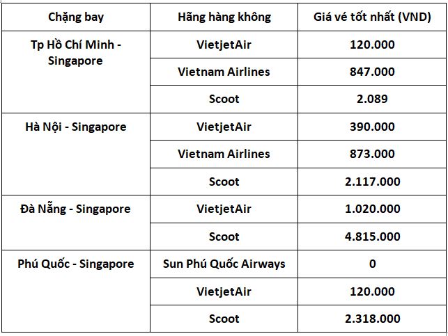 bang-gia-ve-di-singapore-thang-7
