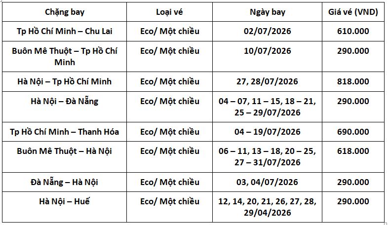 bang-gia-ve-vietjet-thang-7