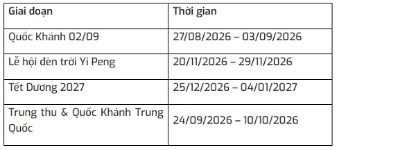 bang-giai-doan-loai-tru-km-vu
