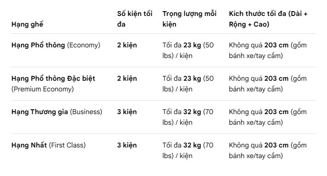 bang-quy-dinh-hanh-ly-japanairlines