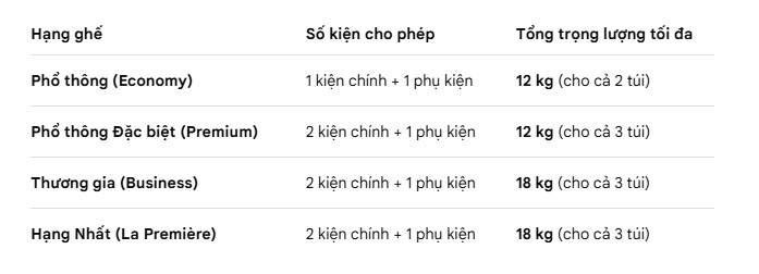 trong-luong-hanh-ly-air-france