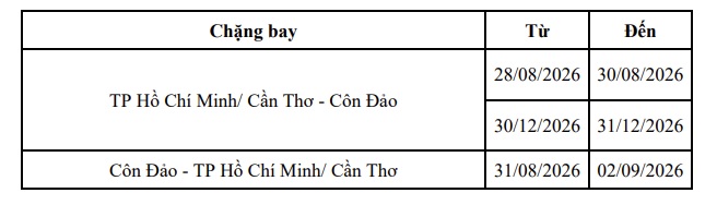 giai-doan-khong-ap-dung-uu-dai-con-dao-vna-2026