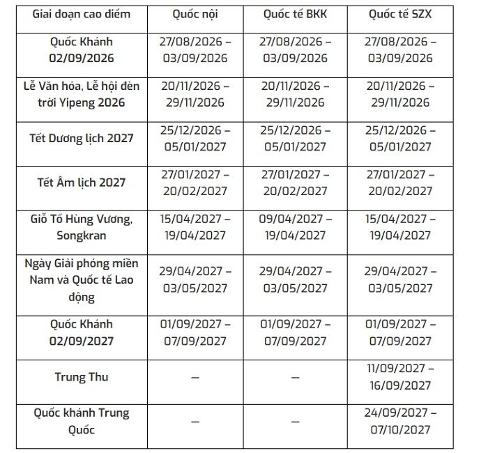 bang-gd-khong-ad-uu-dai-hanh-ly-vu-2026