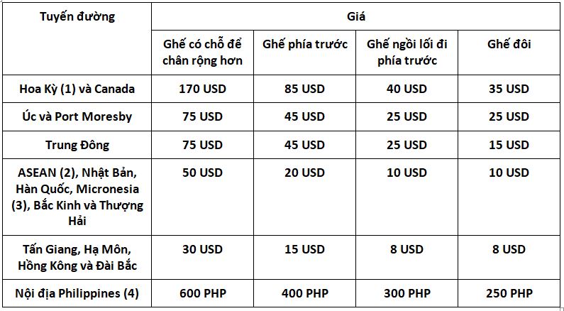 gia-chon-cho-philippines-1