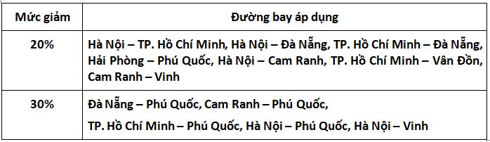 san-ve-gio-chot-am-ngay-deal-hot-SPA